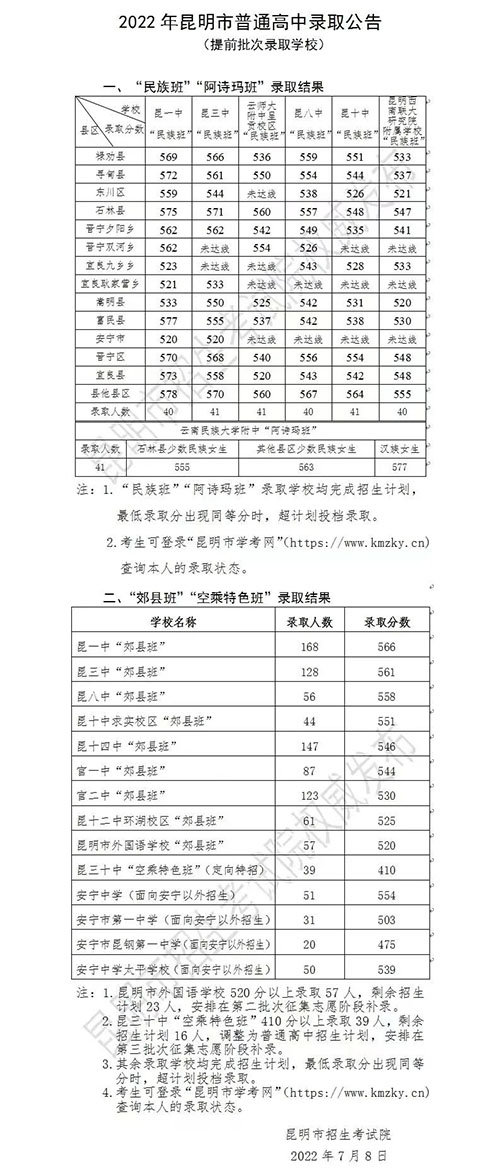 昆明市普通高中提前批次及第一批次招生录取公告