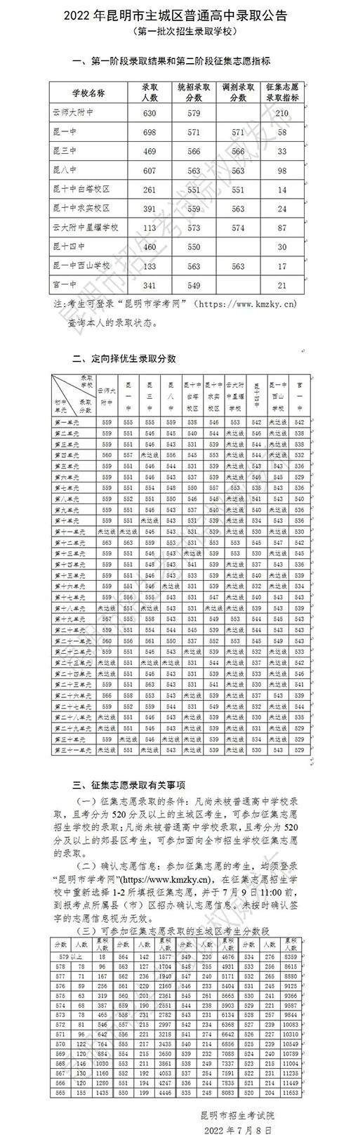 昆明市普通高中提前批次及第一批次招生录取公告