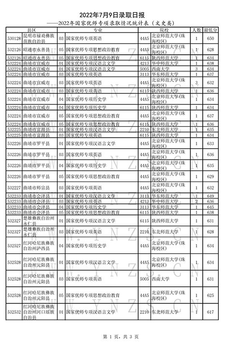 2022年云南高考招生录取结果查询