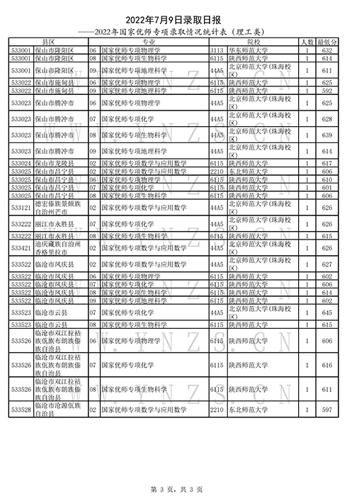 2022年云南高考招生录取结果查询