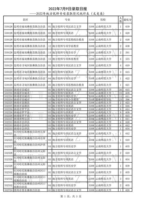 2022年云南高考招生录取结果查询