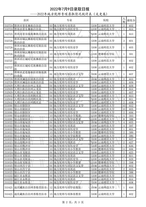 2022年云南高考招生录取结果查询