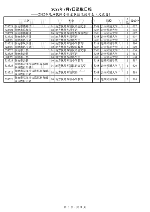 2022年云南高考招生录取结果查询