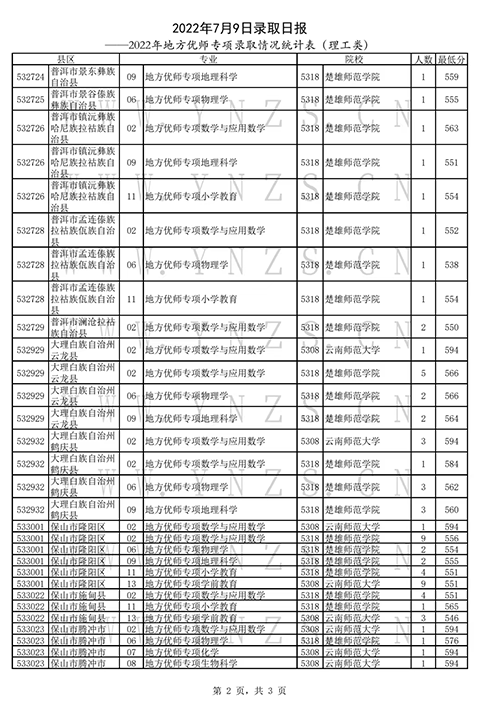 2022年云南高考招生录取结果查询