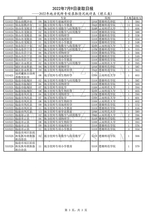 2022年云南高考招生录取结果查询