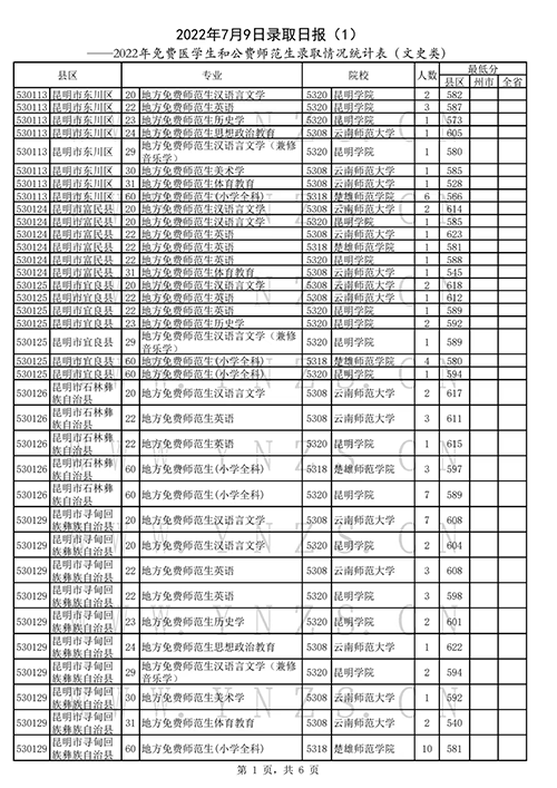 2022年云南高考招生录取结果查询