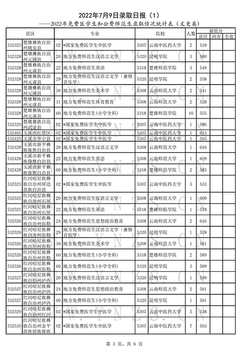 2022年云南高考招生录取结果查询