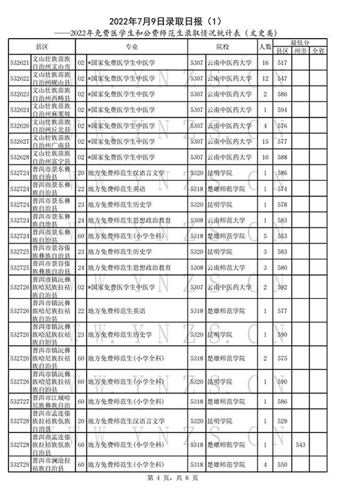 2022年云南高考招生录取结果查询