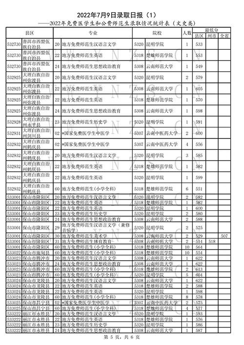 2022年云南高考招生录取结果查询