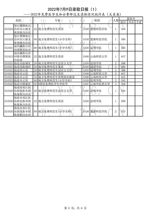 2022年云南高考招生录取结果查询