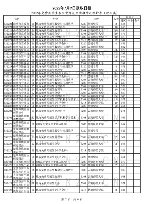 2022年云南高考招生录取结果查询