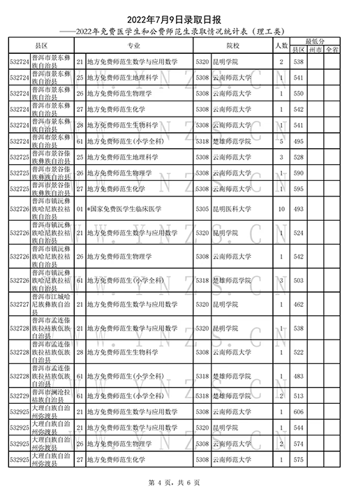 2022年云南高考招生录取结果查询