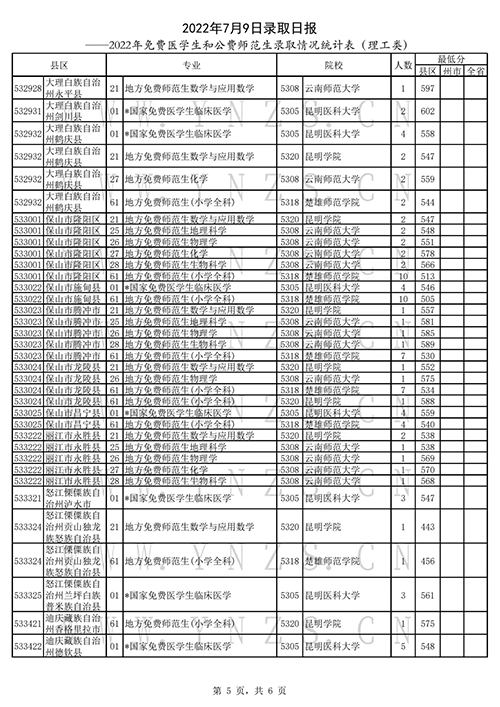 2022年云南高考招生录取结果查询