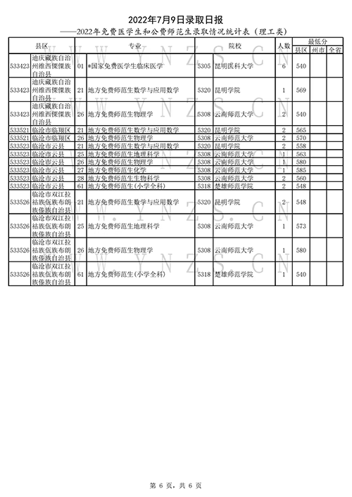 2022年云南高考招生录取结果查询