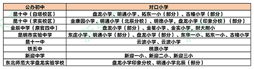 昆明主城区小学对口初中信息参考