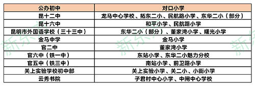 昆明主城区小学对口初中信息参考