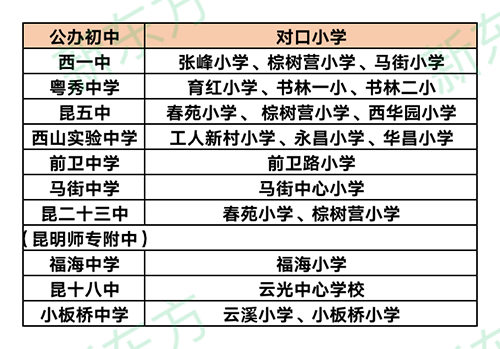 昆明主城区小学对口初中信息参考