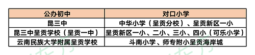 昆明主城区小学对口初中信息参考