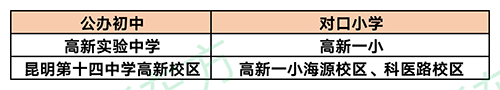 昆明主城区小学对口初中信息参考