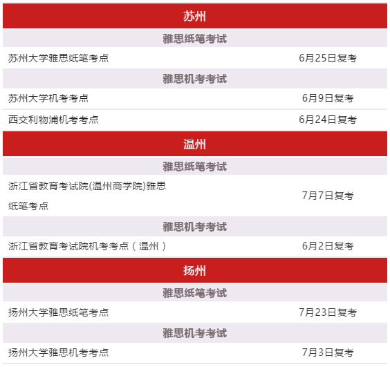 全国14城恢复雅思考试！还有一波新增考试场次来袭！