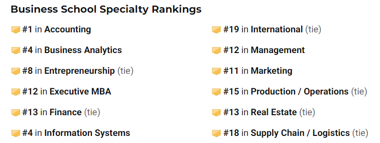 全球商学院MBA费用榜单发布！MIT高达160万！