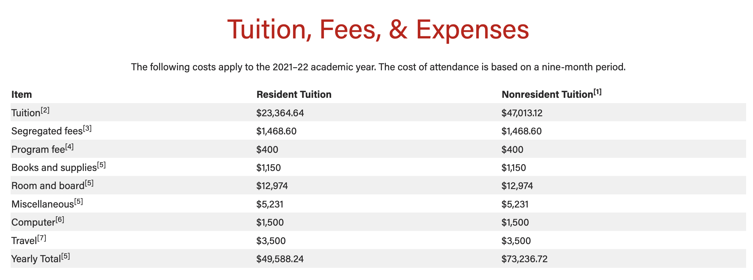 全球商学院MBA费用榜单发布！MIT高达160万！