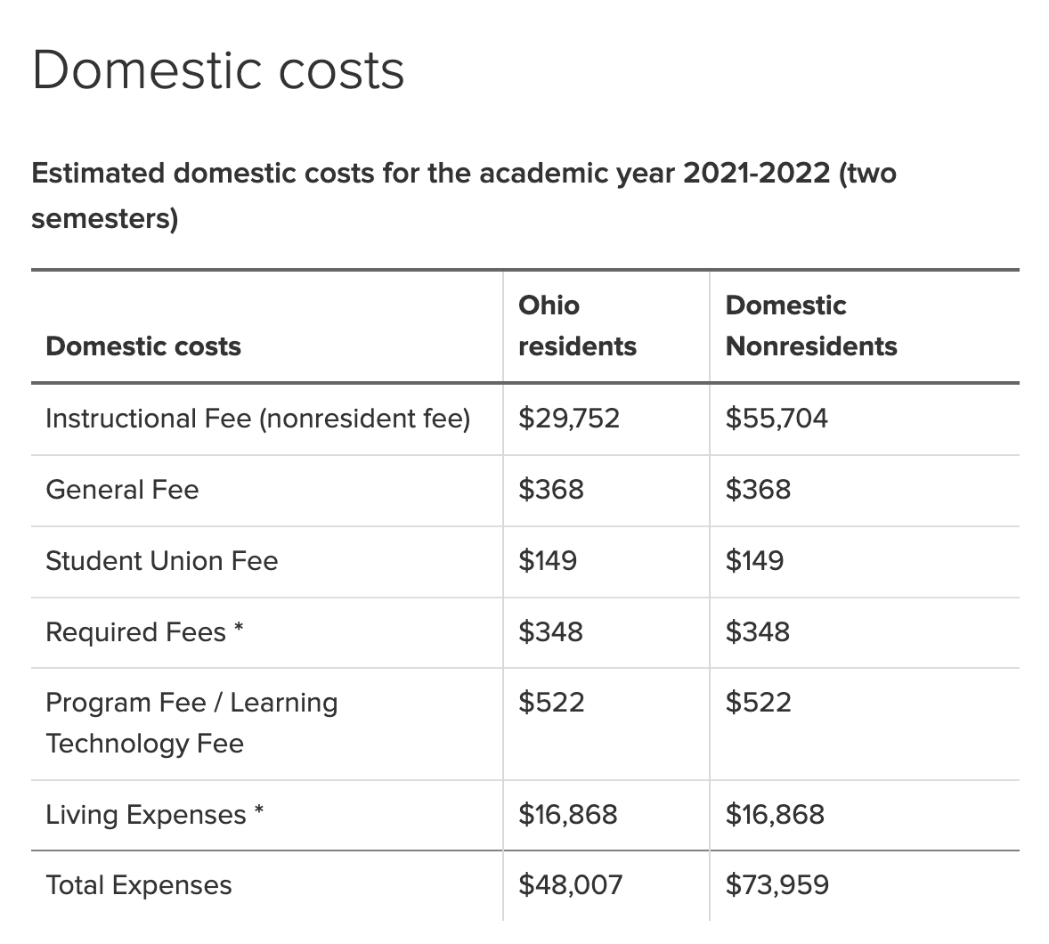 全球商学院MBA费用榜单发布！MIT高达160万！