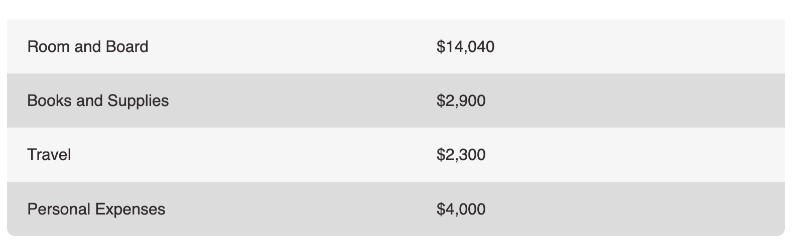 全球商学院MBA费用榜单发布！MIT高达160万！