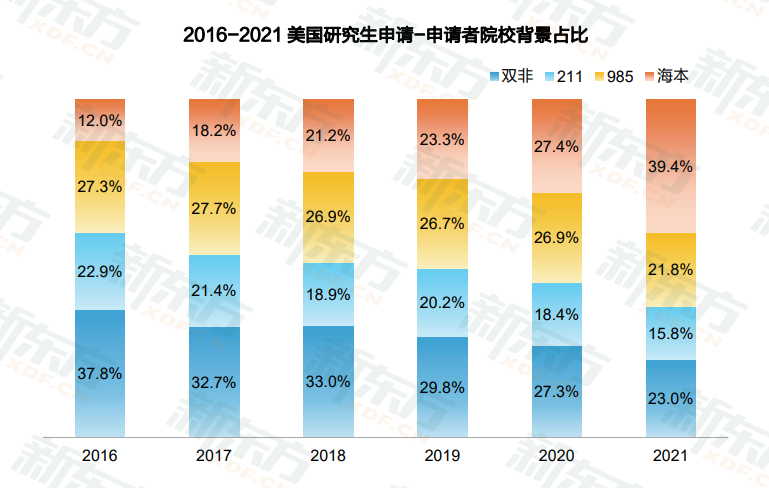 哈佛大学入学率超83%！美国留学你了解多少？