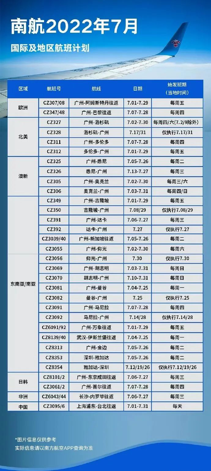 回国机票价格跳水！多条直飞北京国际航线恢复！