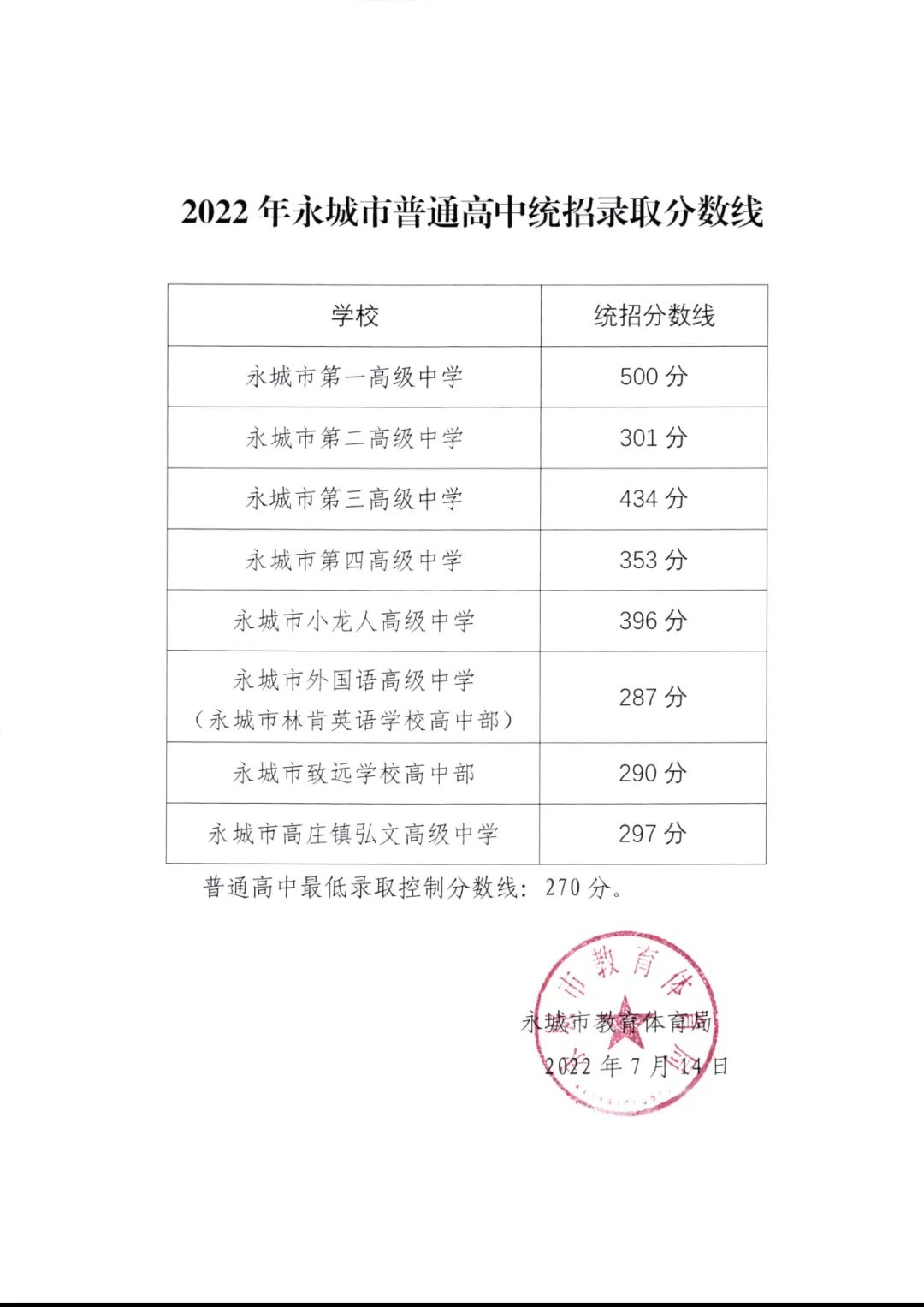 河南中招录取分数线出炉