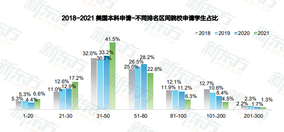 åä½å¤§å­¦å¥å­¦çè¶83%ï¼ç¾å½çå­¦ä½