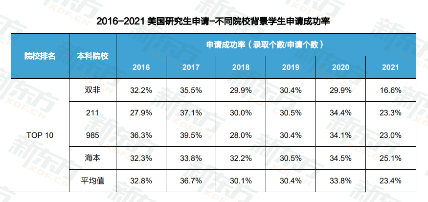 åä½å¤§å­¦å¥å­¦çè¶83%ï¼ç¾å½çå­¦ä½