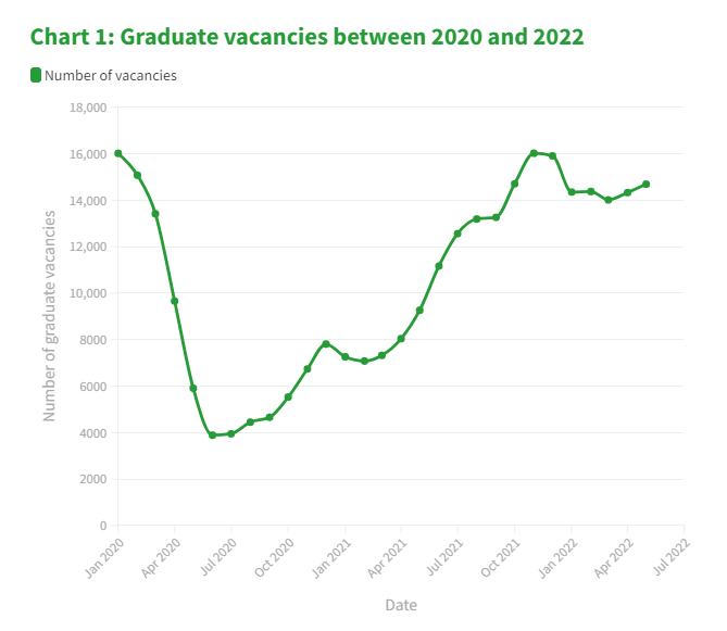 【就业指南】这份2022英国就业市场官方数据请查收！