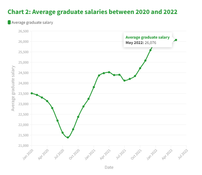 【就业指南】这份2022英国就业市场官方数据请查收！