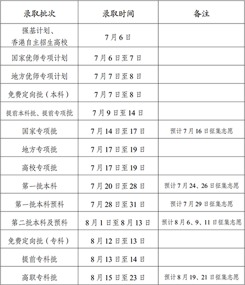 云南高考录取通知书发放时间汇总