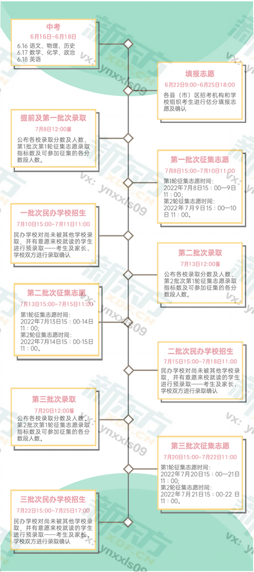 昆明第三批次民办学校自主招生公告