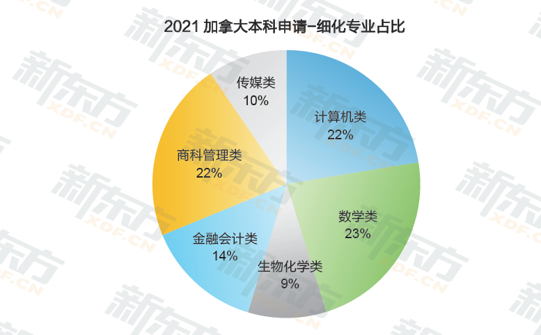 中国是加拿大TOP2留学生源国！加拿大留学趋势解读！