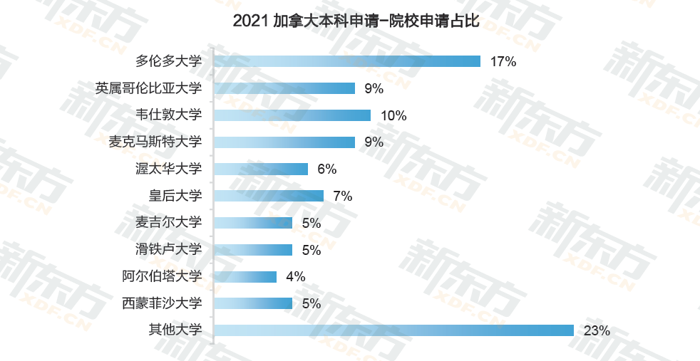 中国是加拿大TOP2留学生源国！加拿大留学趋势解读！