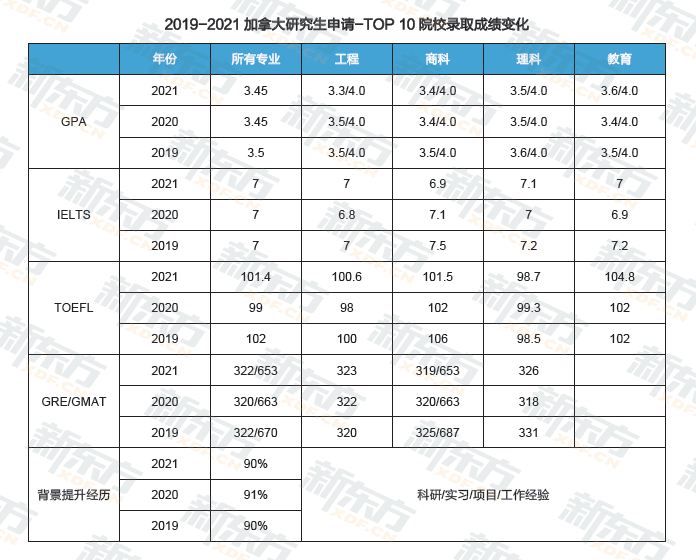 中国是加拿大TOP2留学生源国！加拿大留学趋势解读！