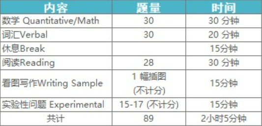 2022-2023年SSAT考试报名正式开启！