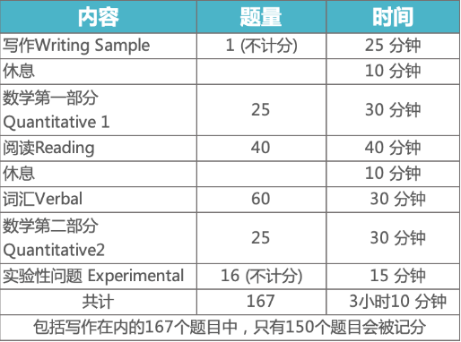 2022-2023年SSAT考试报名正式开启！