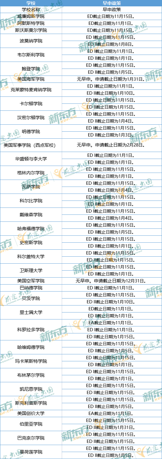 2023申请季CA系统早申阶段政策汇总整理！