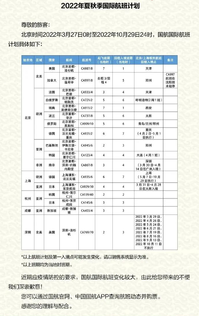 国际航班“熔断”机制重大调整！回国容易了！