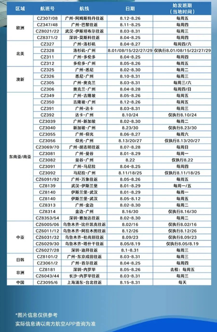 国际航班“熔断”机制重大调整！回国容易了！