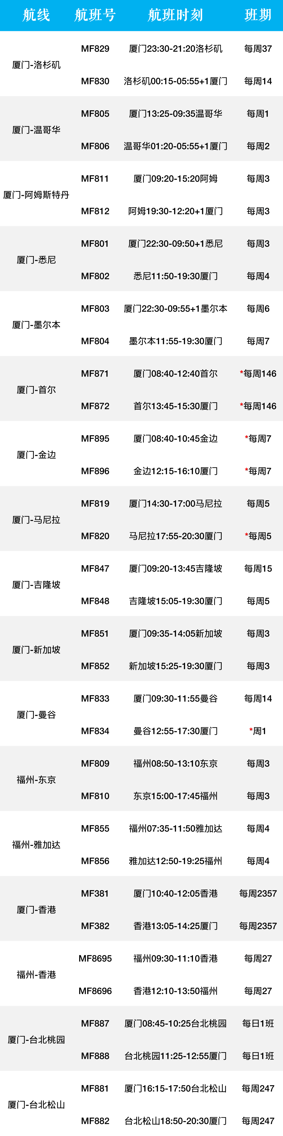 国际航班“熔断”机制重大调整！回国容易了！