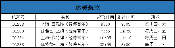 国际航班“熔断”机制重大调整！回国容易了！