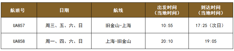 国际航班“熔断”机制重大调整！回国容易了！