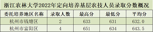 今年这些专业录取分数“突破天际”