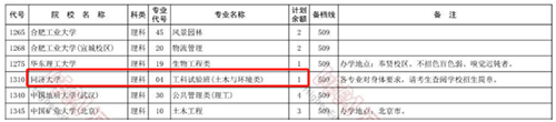 今年这些专业录取分数“突破天际”